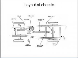 Chassis & its types