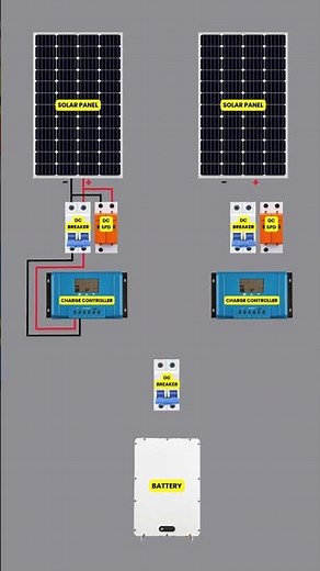Why You Need a Charge Controller in Your Solar System