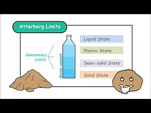 Atterberg Limit Test of Soil | Liquid Limit I Plastic Limit I Proctor's Compaction Test