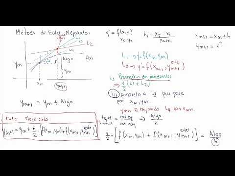 3 UTN FRC AN Resolucion de ecuaciones diferenciales