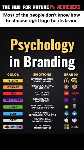 Your brand is your wealth #motivation #selfimprovement #mindset #brand