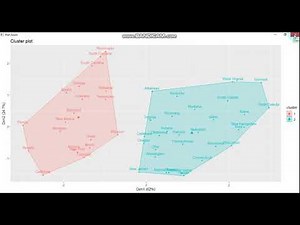 R- studio- Kmeans clustering Using R part I