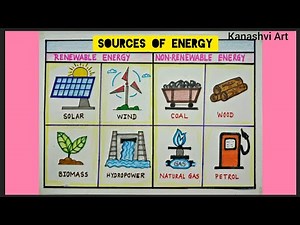 SOURCES OF ENERGY Drawing easy step by step || POSTER OF SOURCES OF ENERGY