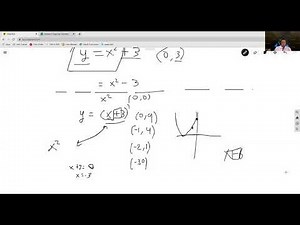 Transformations of Functions || CRASH COURSE || Algebra 2/Pre-Calculus