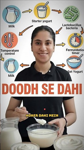 How Does Milk Turn Into Curd?