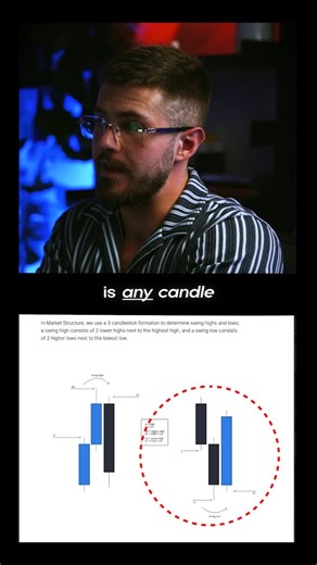 Jesse Rogers | Easiest way to master analysis is by using market structure Comment “trade” to get my course for free - must be following @casper_smc | Instagram