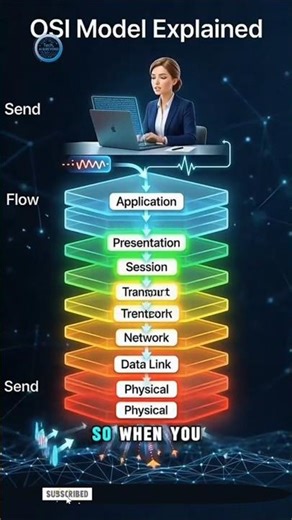 The OSI Model Explained: 7 Layers of Network Communication (Simplified!) 🛜🖥️