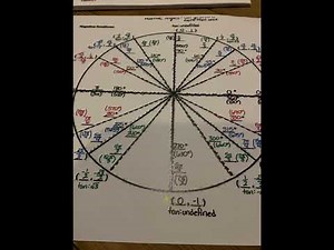 IM Algebra 2 Unit 6 Lesson 4