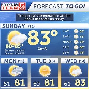 Here's your "Forecast To Go" from StormTeam 5! Enjoy your day! Be sure to tune in to the EyeOpener on #WCVB for the latest forecast before you head out the door tomorrow! | Boston Weather Updates