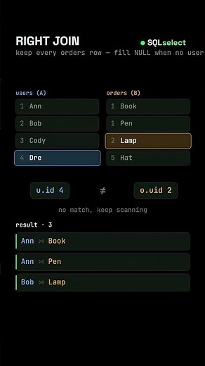How RIGHT JOIN Actually Works in SQL #sql #shorts