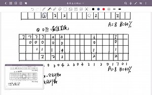 操作糸统之页面置换算法OPT