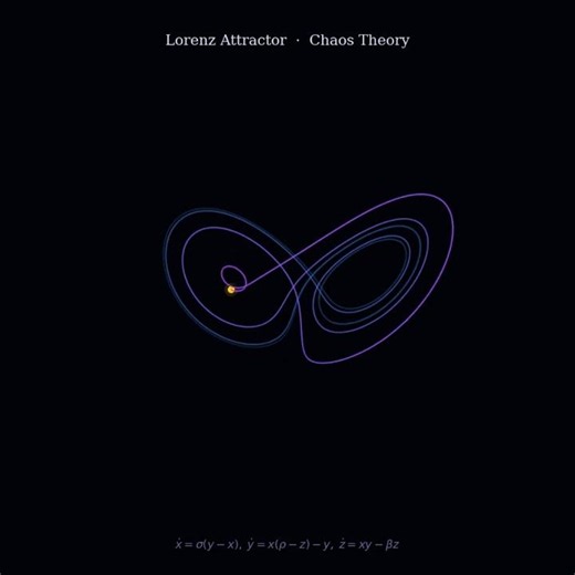 Lorenz Attractor. The butterfly effect visualised in 3D. #ChaosTheory #MathVis #Science