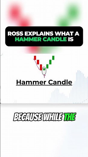 Day Trading 101: Hammer Candle