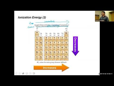 4.4 Periodic Trends in First Ionization Energy and Orbital Shell Splitting