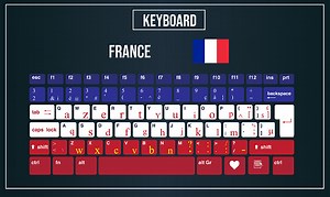 VektorIllustration Computer-Tastatur-Layouts von Frankreich