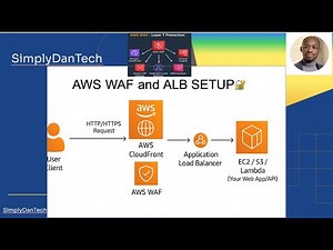How to Set Up AWS WAF + Application Load Balancer | Protect Your Web Apps | Stop Attacks