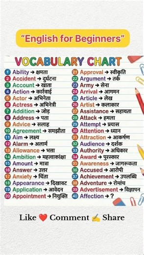 Basic English Words For Beginners ✅#english#education#grammar #vocabulary#learnenglish#spokenenglish