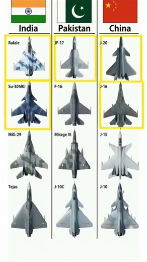 Ultimate Fighter Jet Collection | Powerful Military Aircraft in Action ✈️