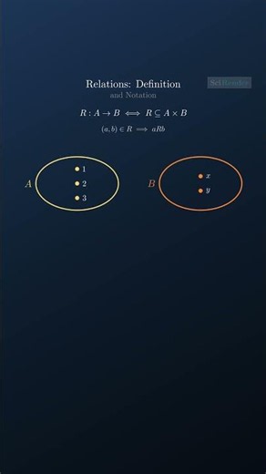 What is a Relation in Math? (Class 12 Visual) 🤔📈 #scirender