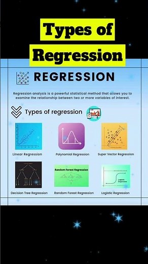 Types of Regression!