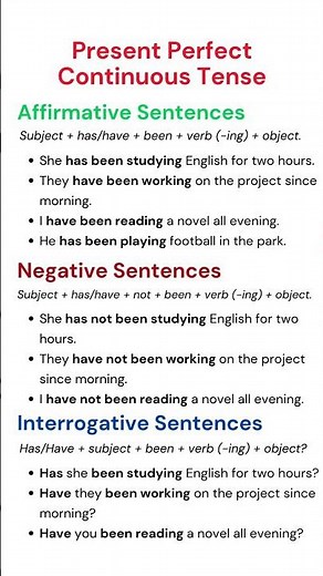 Present Perfect Continuous Tense | Affirmative, Negative, and Interrogative Sentences with Examples