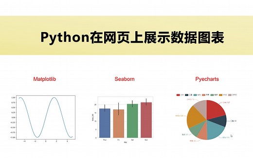 Python在网页上展示数据图表