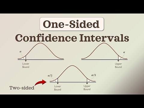 One-Sided Confidence Intervals (Upper & Lower Bound): Z-Test vs. T-Test Examples