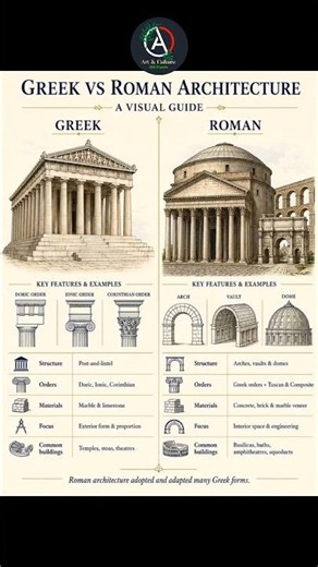 Gothic and Roman architecture style #history #architecture