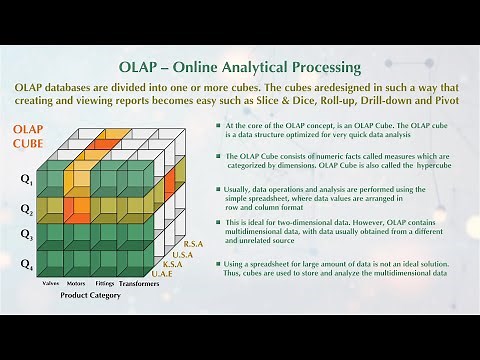 PiLog Data and Analytics Suite - Analytics Spend Cubes