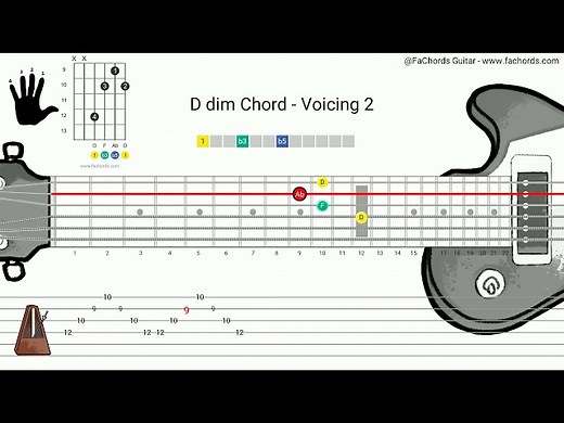 Practice D dim Chord on Guitar with Interactive Tool