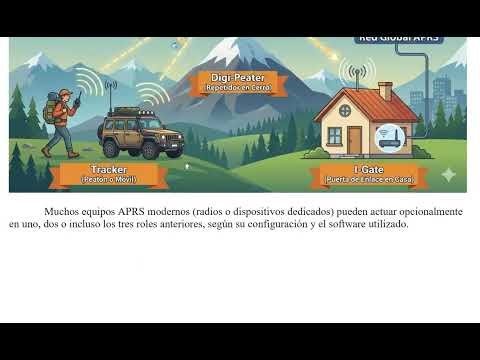 #0575 Guia para la configuración correcta de rutas WIDE en APRS-AFSK, digipeaters repetidores, XQ2CG