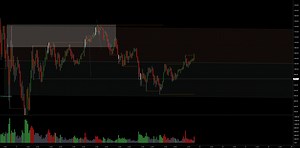 ETH Linear reg practice (1 hour) for COINBASE:ETHUSD by dee718