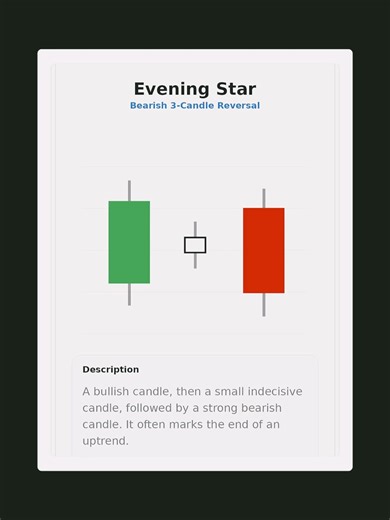 7 Japanese Candlestick Patterns Every Trader Should Know