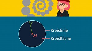 Kreis – Definition, Begriffe und Konstruktion | sofatutor.com