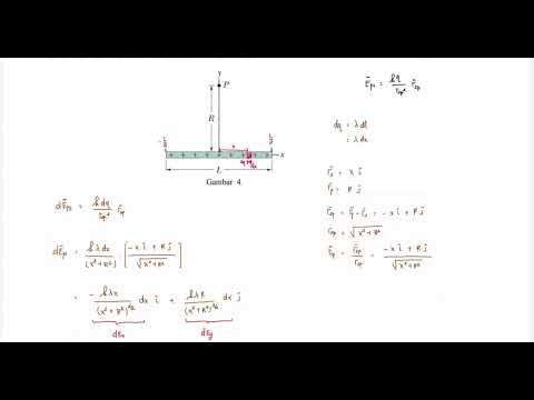 Pembahasan Modul 1 Tutorial Fisika Dasar II A Part 2