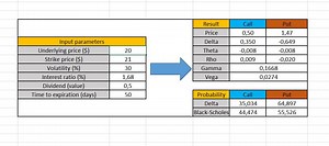 Free Options Probability Calculator Excel Spreadsheet - Warsoption