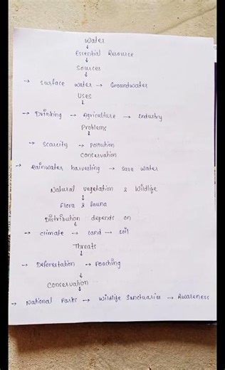 Class 8th geography notes #notes#shortsviral #shortsfeed
