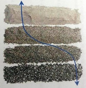 Hydrocyclone Efficiency Curves - 911Metallurgist