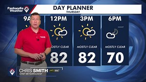 1K views · 50 reactions | Happy Thursday! We are on the downward...