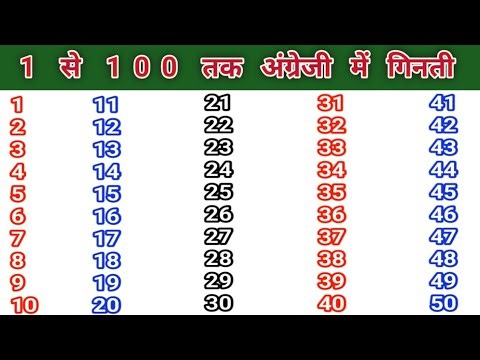 Learn number names 1 to 100 in english | Number names | Number names with spelling