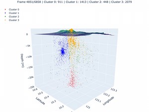 24K views · 41 reactions | 3D time-lapse plot of volcanic earthquakes...