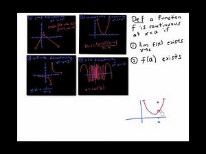 Continuity at a Point