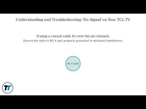 How To Fix TCL TV Shows “No Signal” – HDMI/Coax Inputs, Scan & Resolution Fix