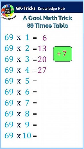 Fastest Way to Learn 69 Times Table | Easy Method