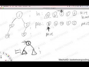 [Leetcode 105] Construct Binary Tree From Preorder And Inorder Traversal