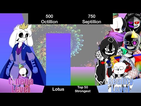 UnderTale Lotus vs Top 50 strongest in UnderTale Power Level