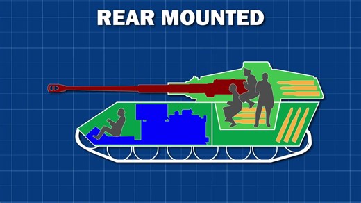 The Evolution Of Rear-Mounted Turrets