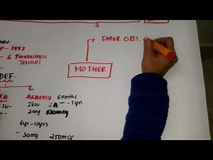 Reproductive and child health (RCH) programme phase-1