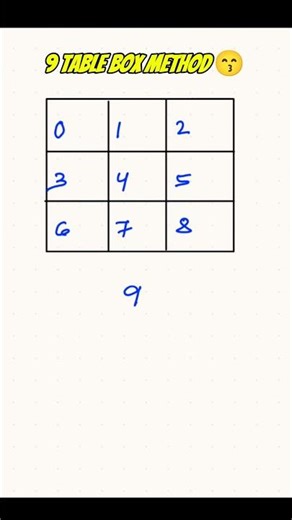 9 Table Box Method 😙| #shorts #maths