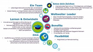 Karriere bei Capgemini: Jobs in IT und Beratung